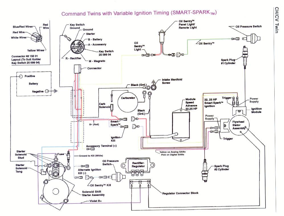 briggs and stratton 9hp wiring diagram