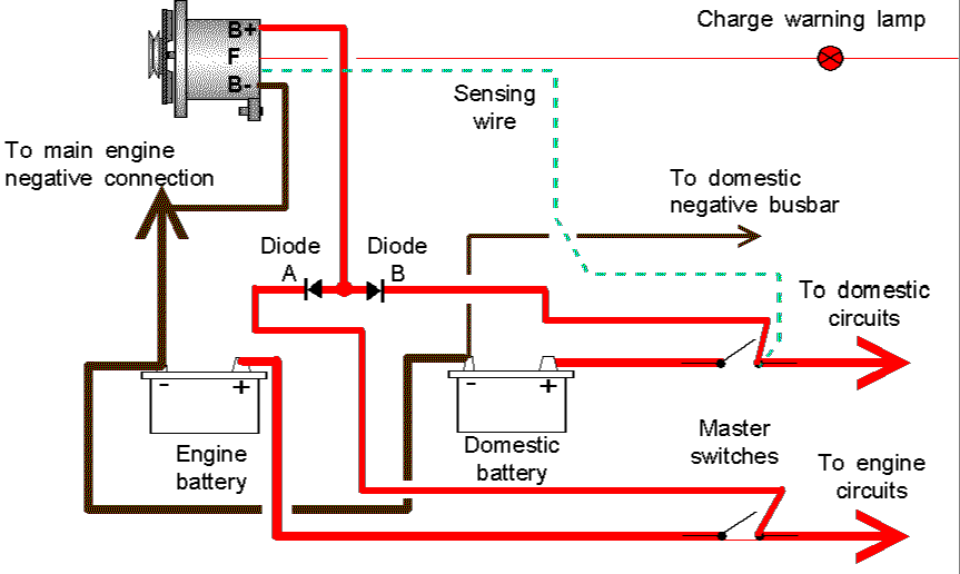 briggs and stratton charging system wiring diagram without diode