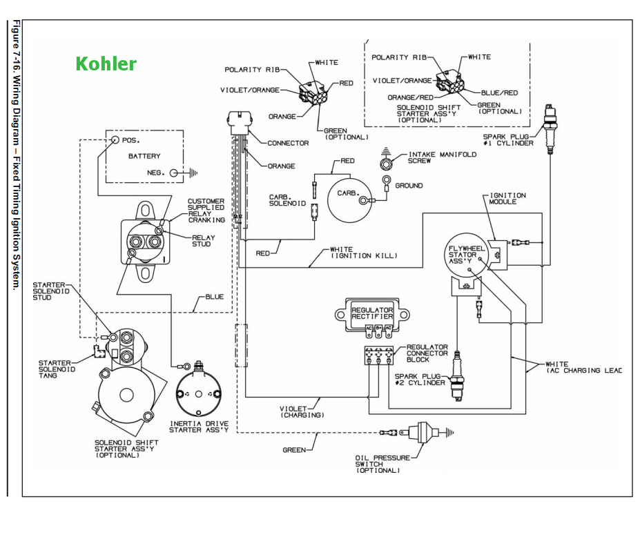 briggs and stratton horizontal 16 hp wiring diagram