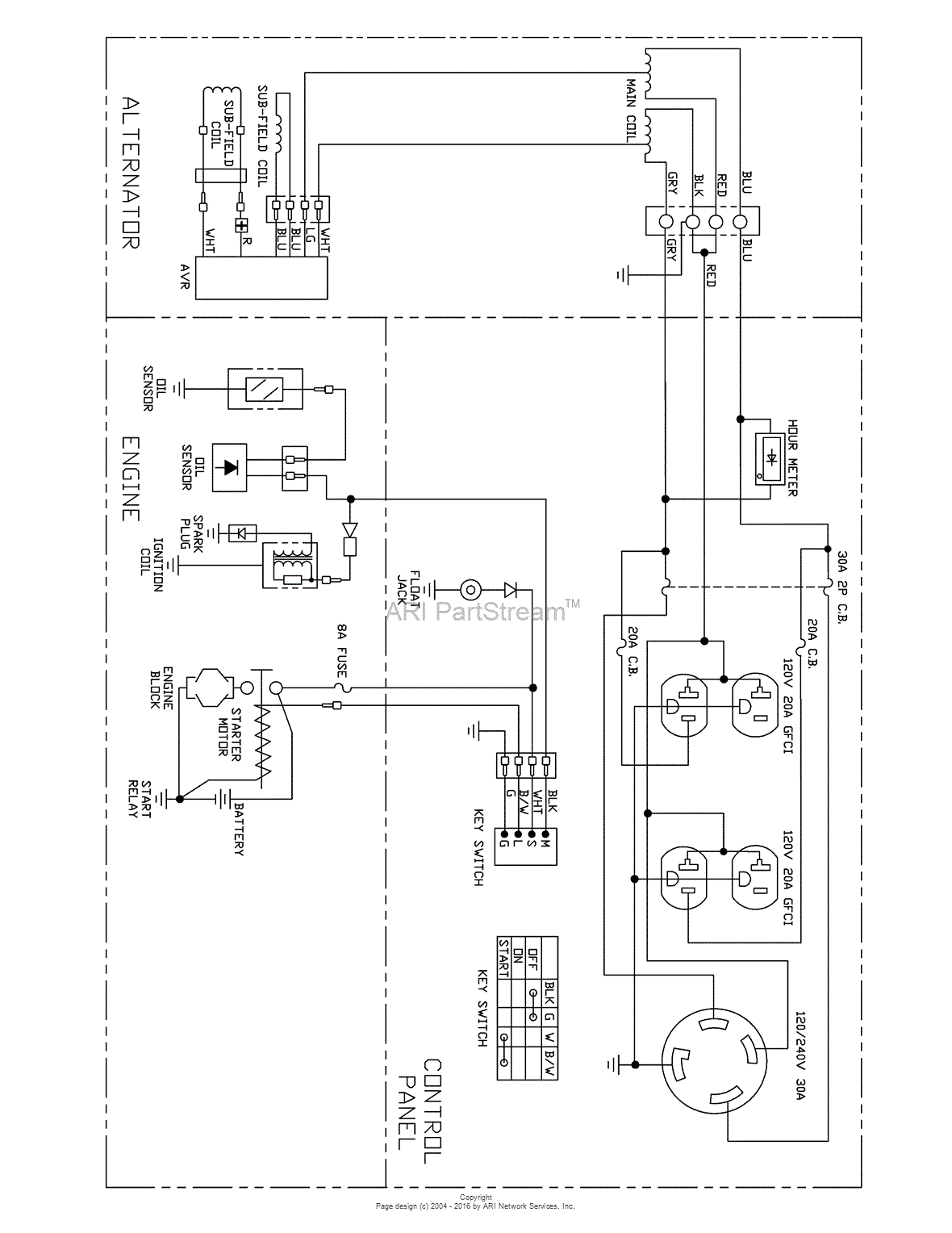 briggs and stratton pro 8000 generator control panel wiring diagram