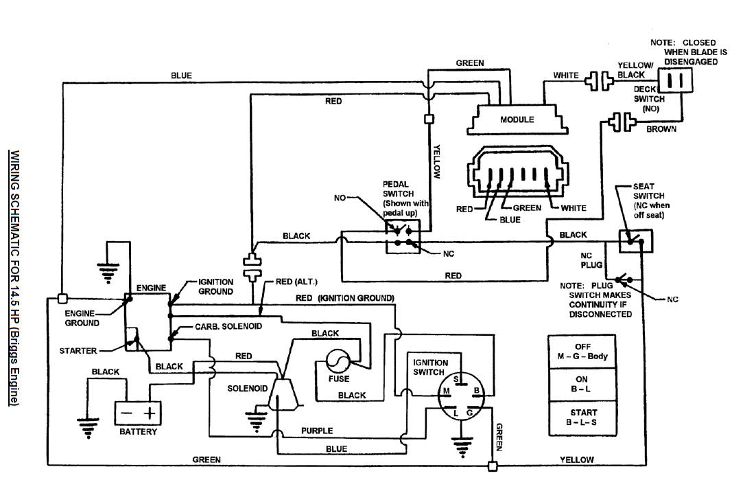 briggs and stratton vanguard 14 hp v twin wiring diagram