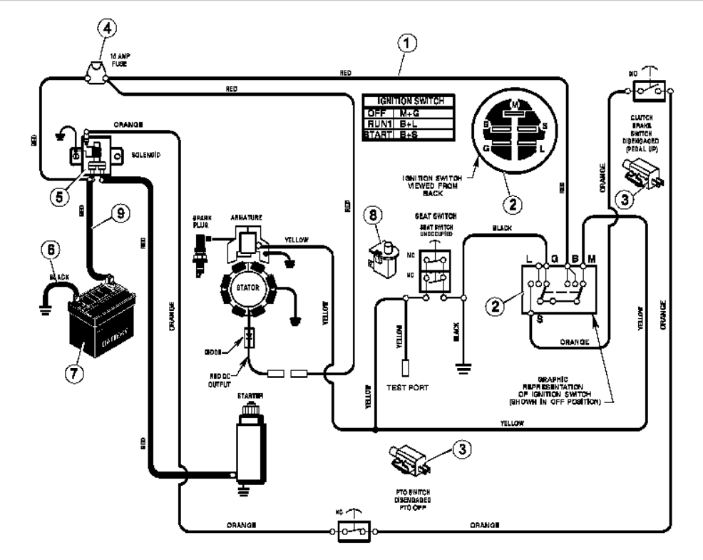 briggs and stratton wiring diagram 12hp