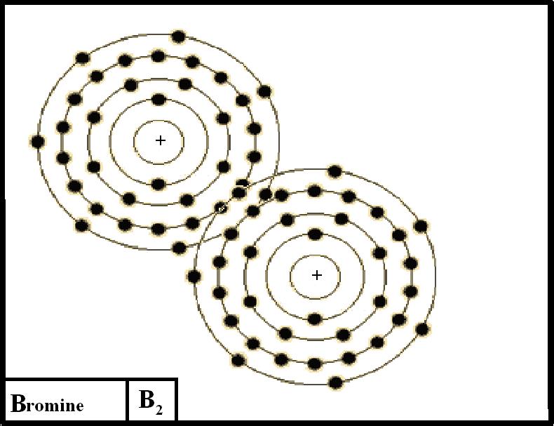bromine bohr diagram