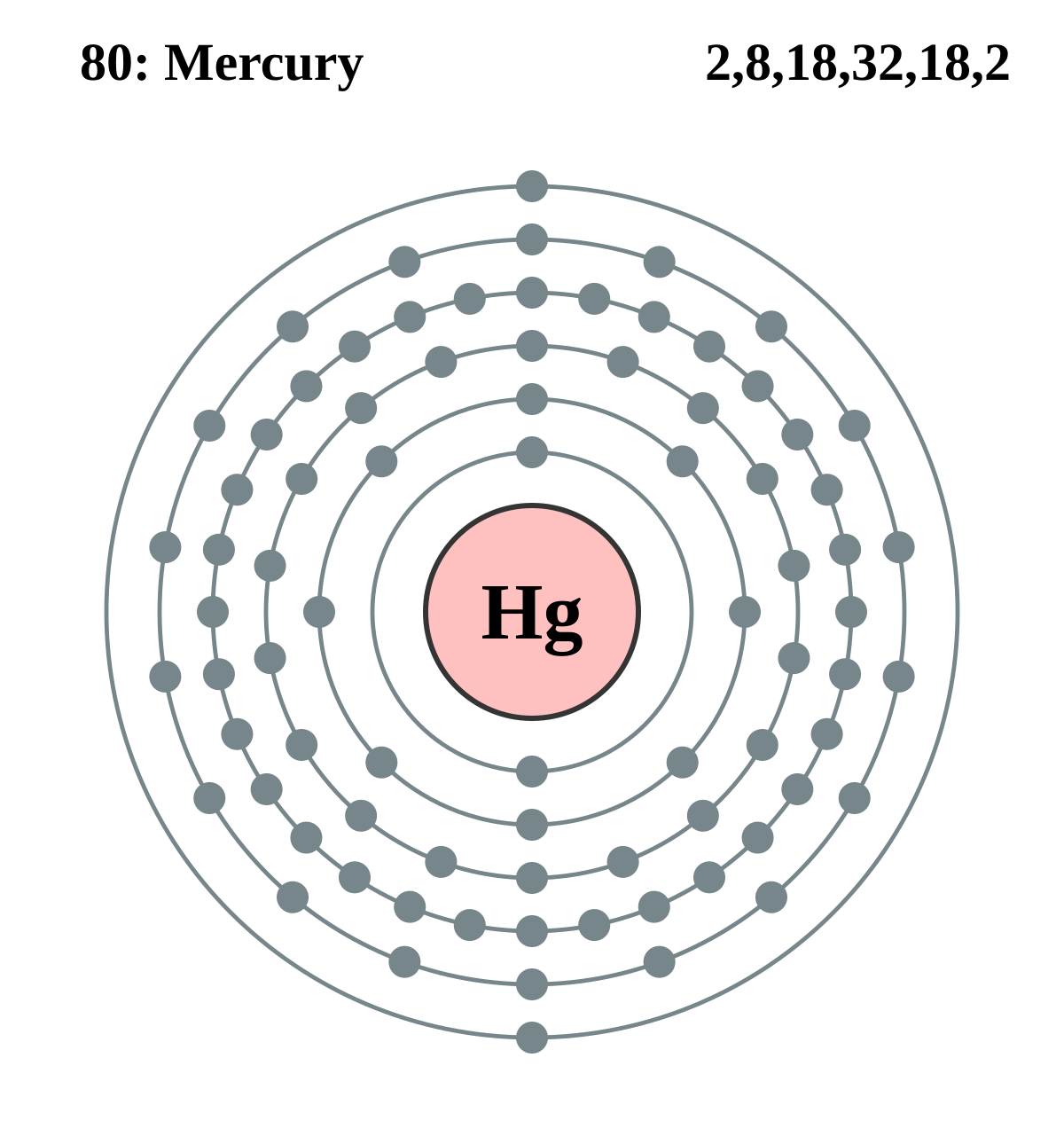 bromine bohr diagram