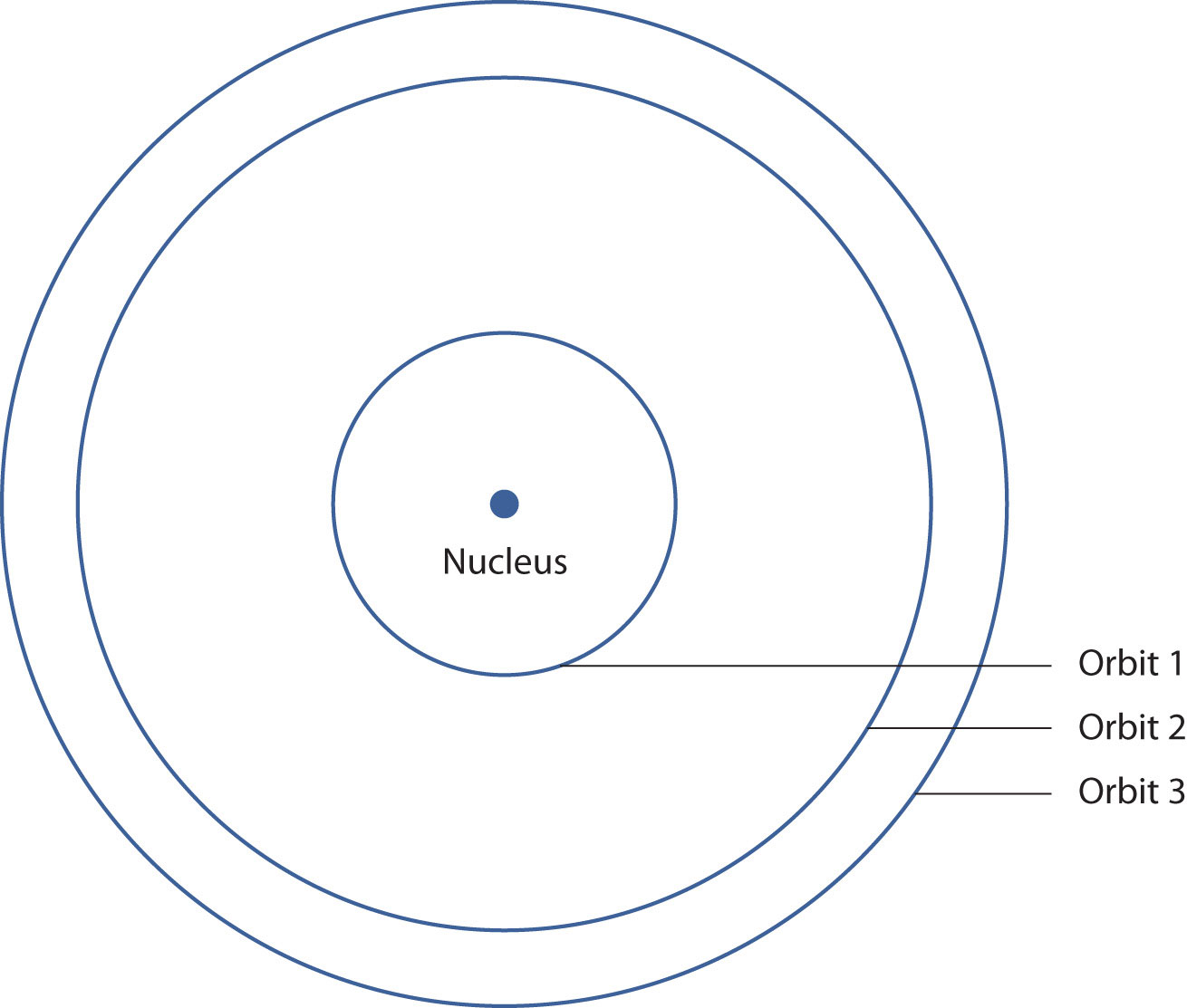 bromine bohr diagram