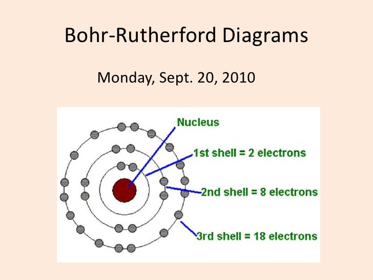 bromine bohr diagram