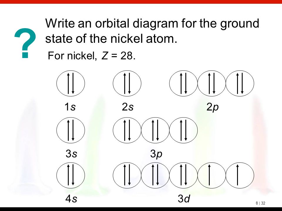 bromine orbital diagram