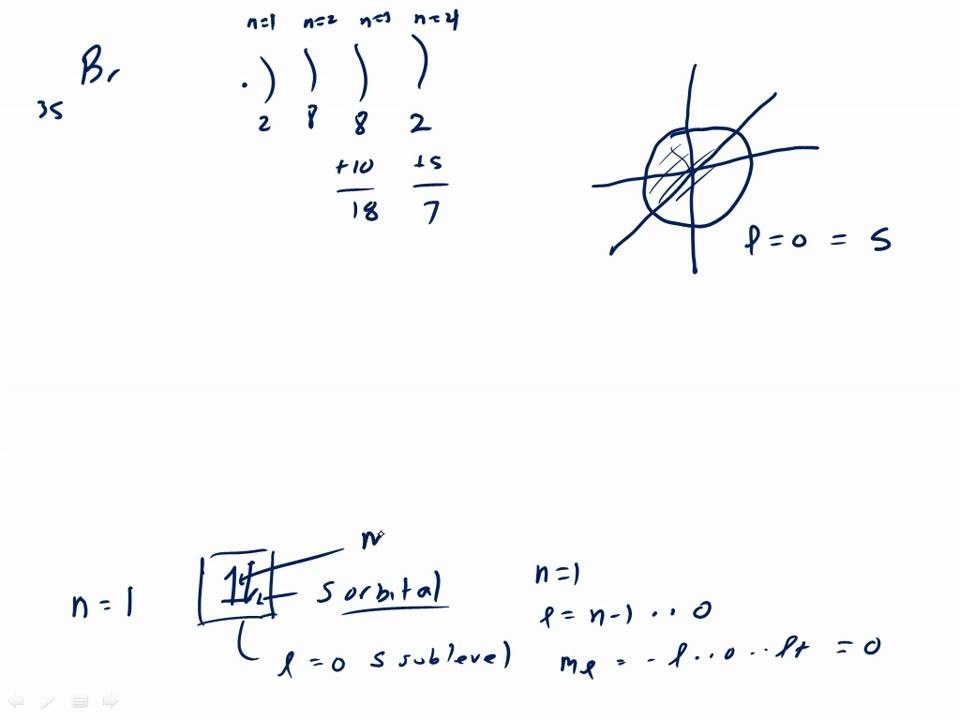 bromine orbital diagram