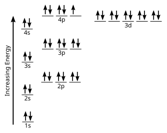 bromine orbital diagram