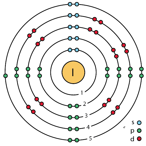 bromine orbital diagram