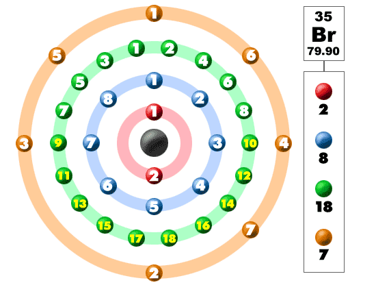 bromine orbital diagram
