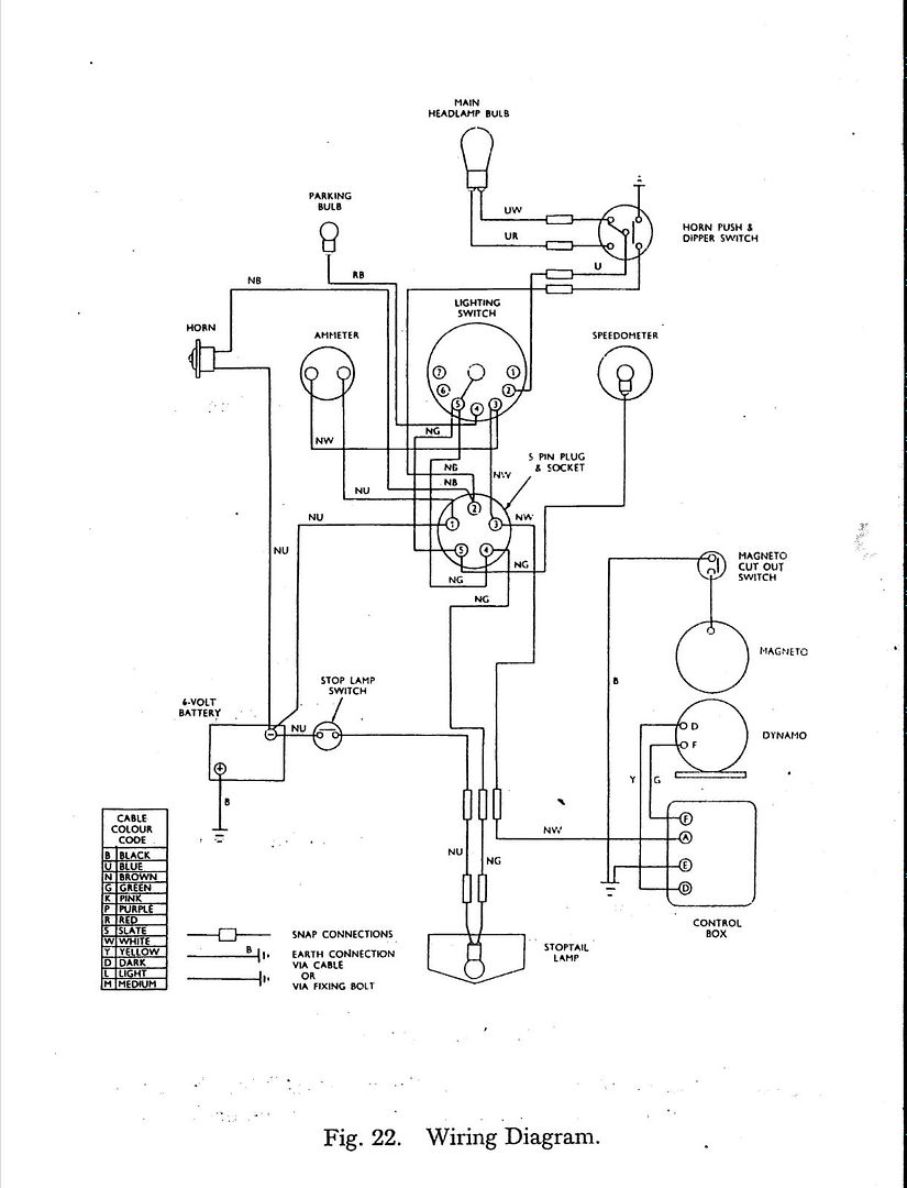 bsa a10 wiring diagram