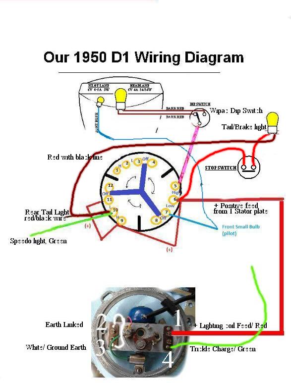bsa bantam b175 wiring diagram