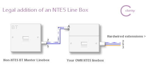 bt nte5 master socket wiring diagram