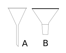 buchner funnel diagram