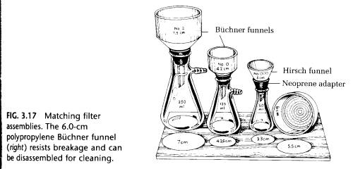 buchner funnel diagram