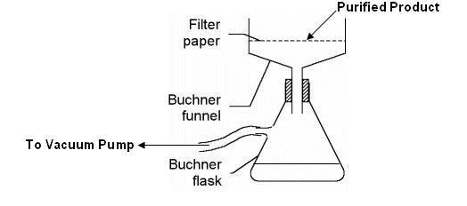 buchner funnel diagram