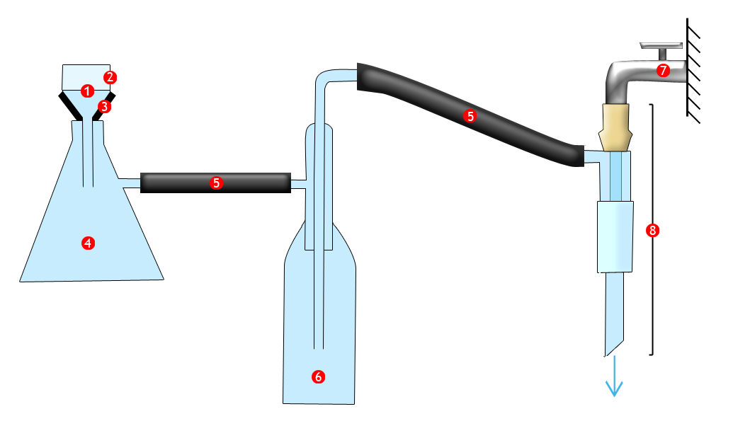 buchner funnel diagram