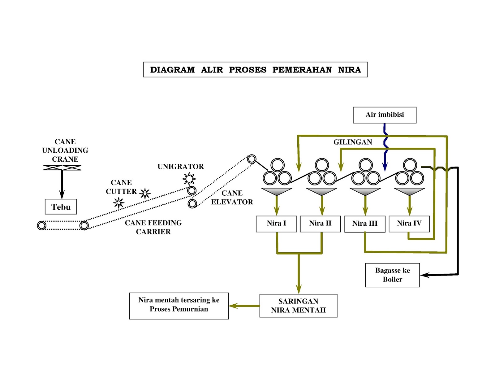 buchner funnel diagram