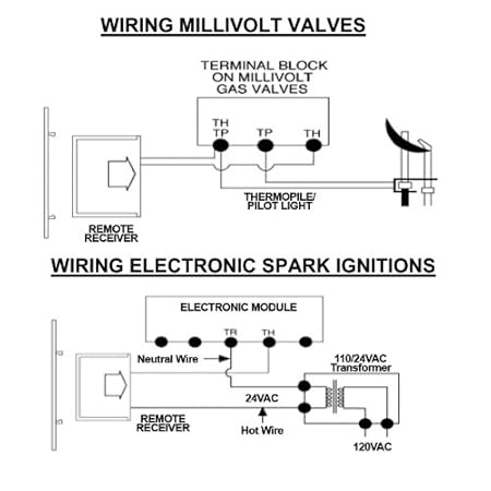 buck stove wiring diagram