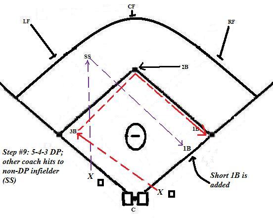 bunt defense diagrams