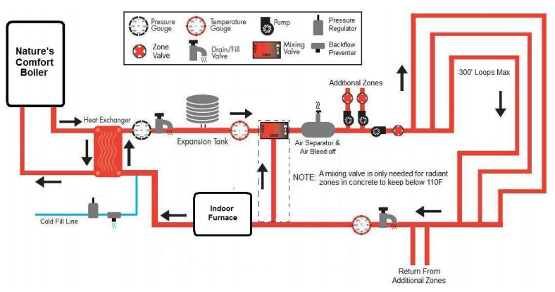 burnham boiler piping diagram