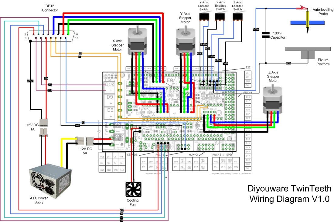 c-bot ramps 1.4 wiring diagram