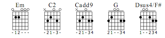 c2 guitar chord diagram