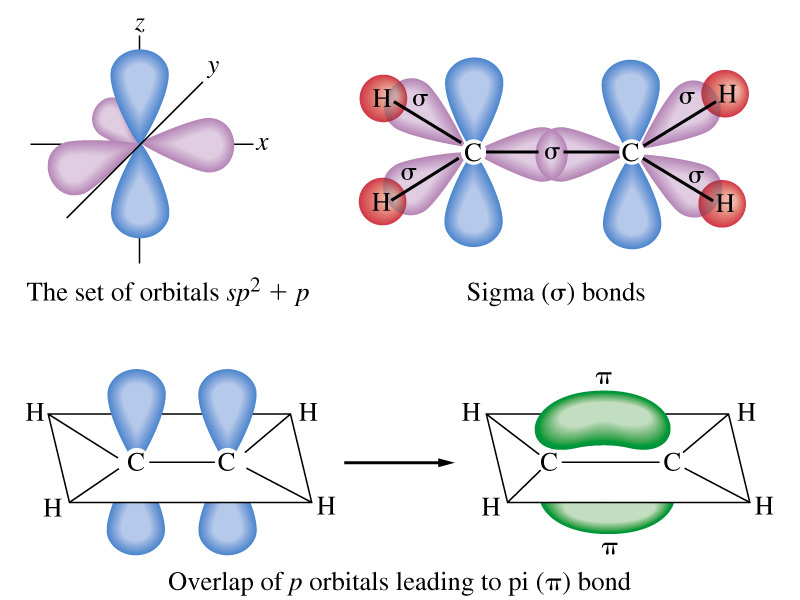 c2h4 molecular orbital diagram