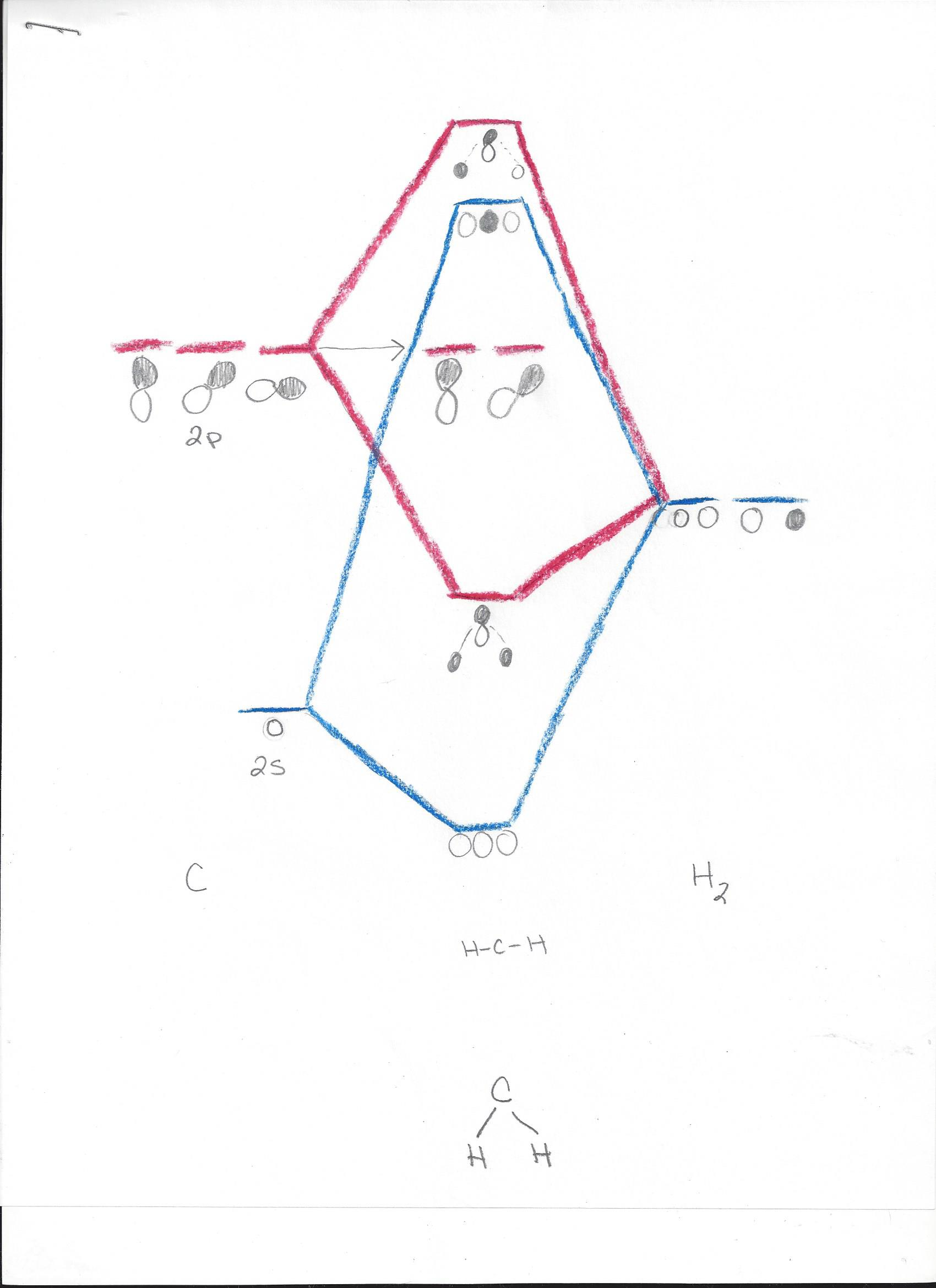 c2h4 molecular orbital diagram