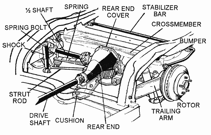 c4 corvette rear suspension diagram