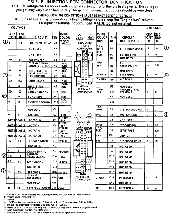 c6 corvette wiring diagram from ecm to ignition coils