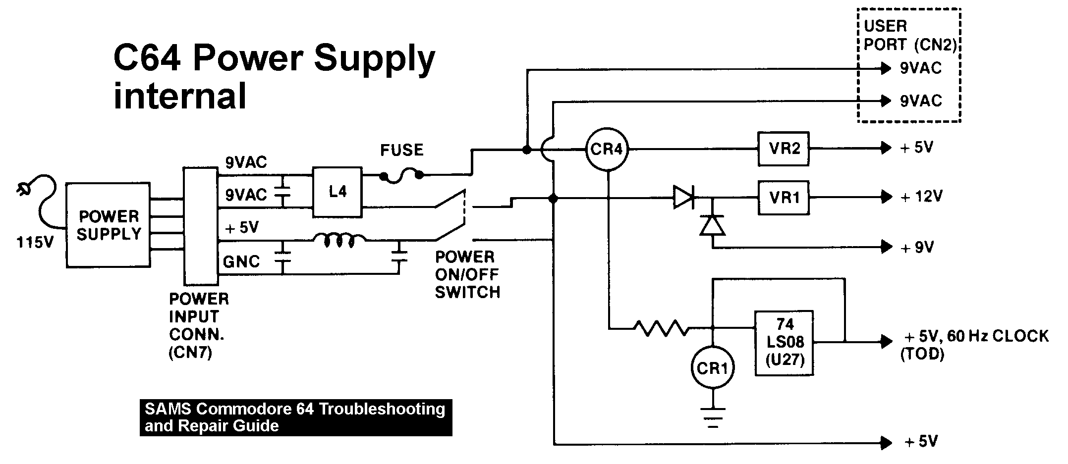 c64 wiring diagram pin