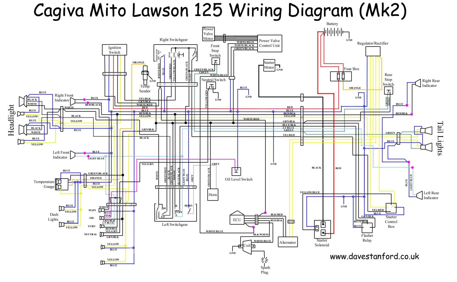 cagiva mito 125 wiring diagram