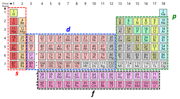 calcium bohr diagram