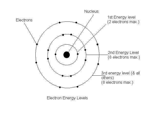 calcium bohr diagram