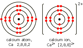 calcium bohr diagram