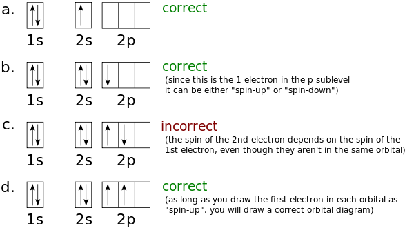 calcium orbital filling diagram