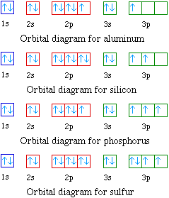 calcium orbital filling diagram