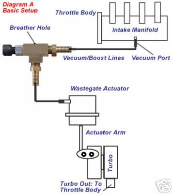 calibre digital boost gauge wiring diagram