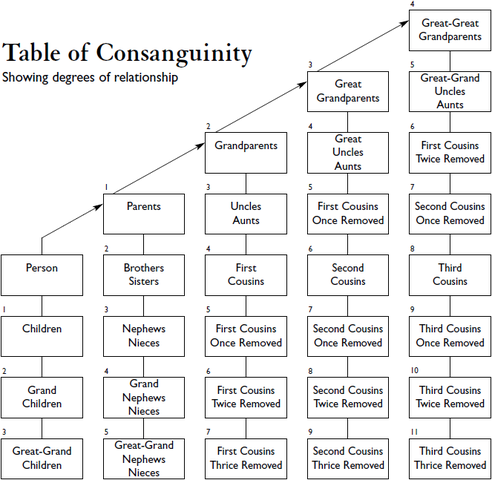 california intestate succession diagram