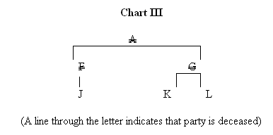 california intestate succession diagram