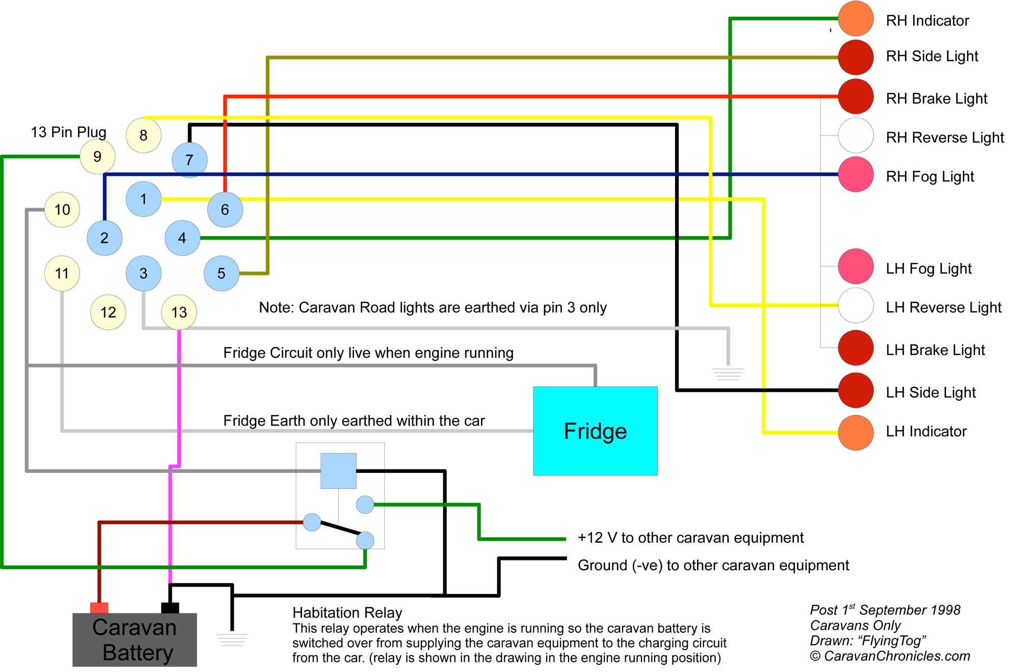 campervan 12v wiring diagram