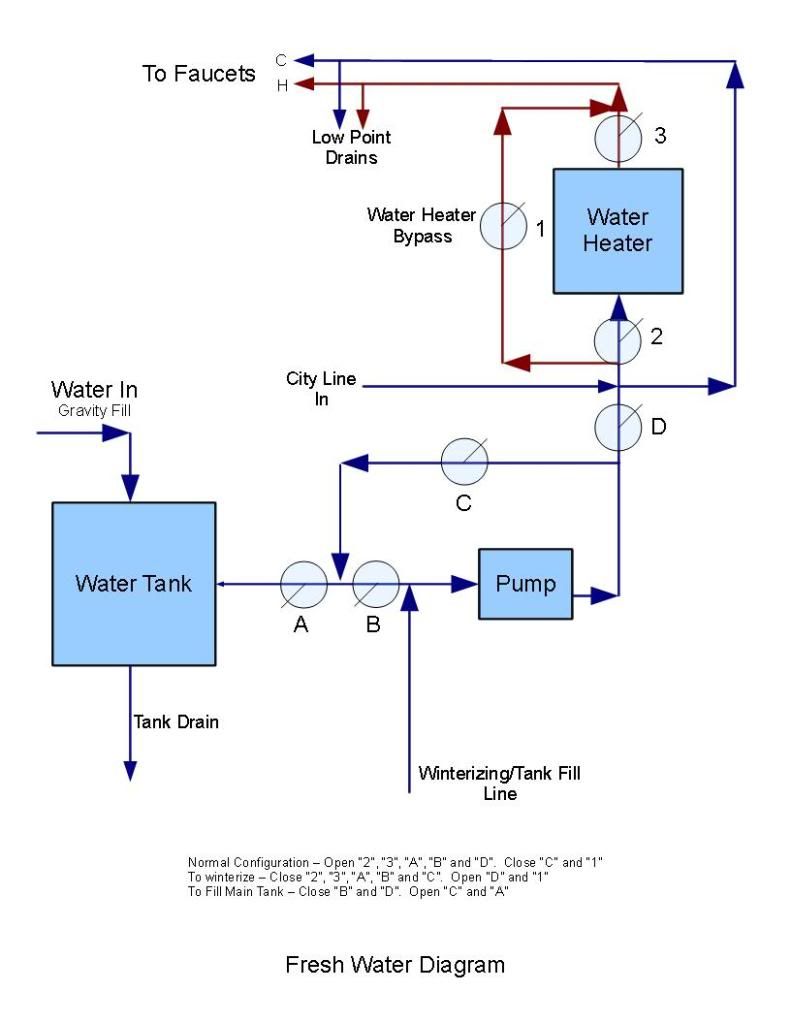 campervan plumbing diagram