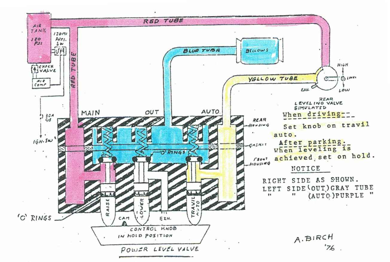 campervan plumbing diagram