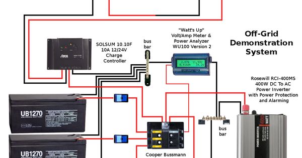 Campervan Solar Wiring Diagram