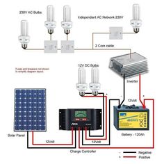 campervan solar wiring diagram