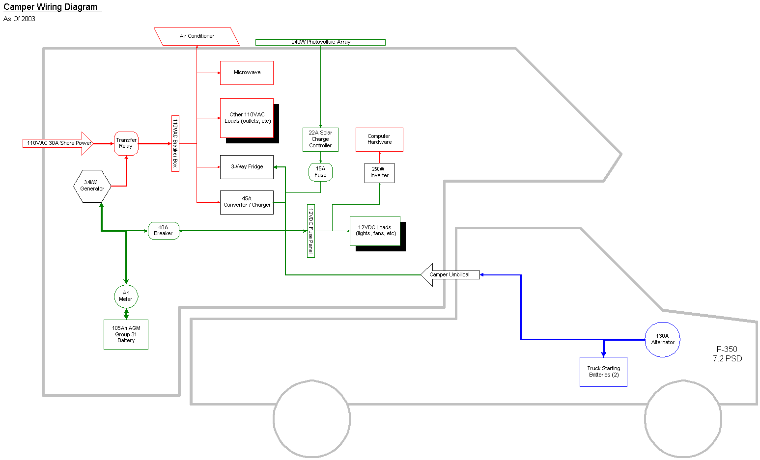 campervan solar wiring diagram