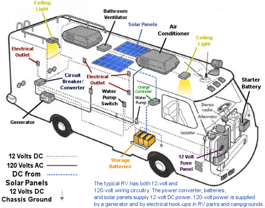 campervan solar wiring diagram