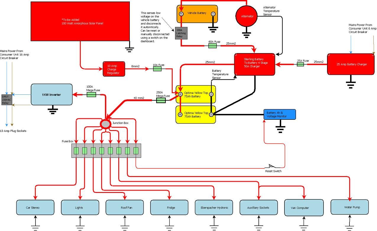 campervan solar wiring diagram